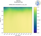 Time series of Greenland Sea Salinity vs depth
